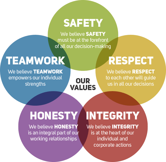 Contact Designed Theatre Visions today to learn more about us